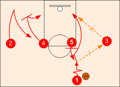 1 4 basketball offense pdf